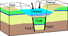 Dover Strait - rift walley and faults